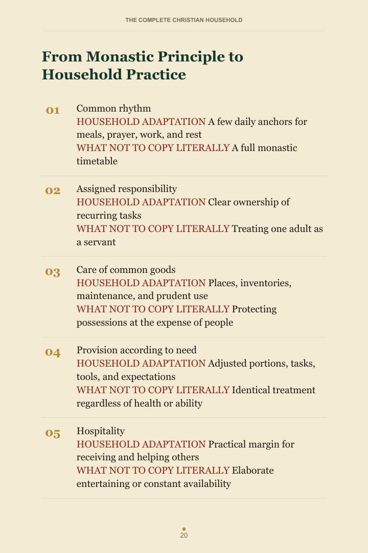 Page titled From Monastic Principle to Household Practice